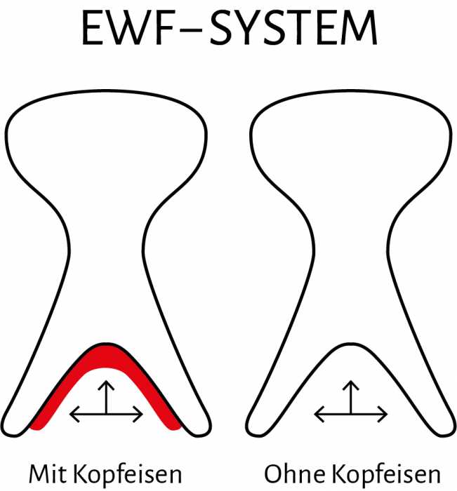 Sattel mit EWF-System: mehr Platz für den Widerrist ohne Eisen 